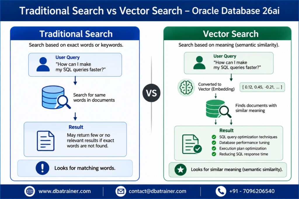 oracle vector search