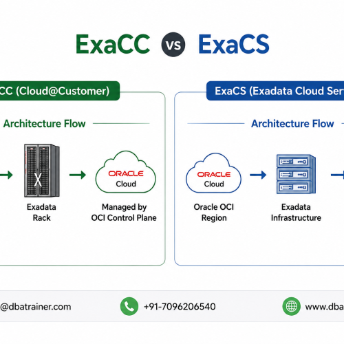 Oracle Exadata Cloud@Customer (ExaCC) and Oracle Exadata Cloud Service (ExaCS)