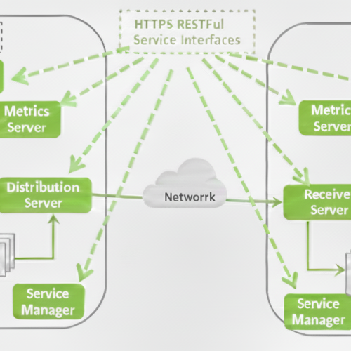 Oracle GoldenGate Microservices Architecture (MA)