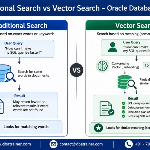 Oracle AI Database 26ai Vector Search